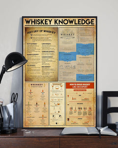 Professions Poster - Bartender Whiskey Knowledge Vertical Canvas And Poster | Wall Decor Visual Art
